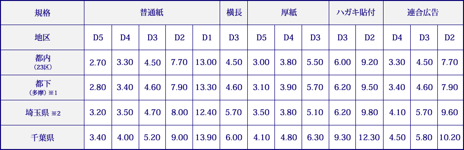 料金表